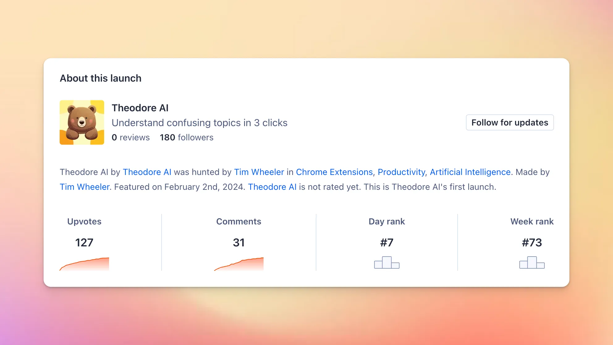 Product Hunt launch stats for Theodore AI
