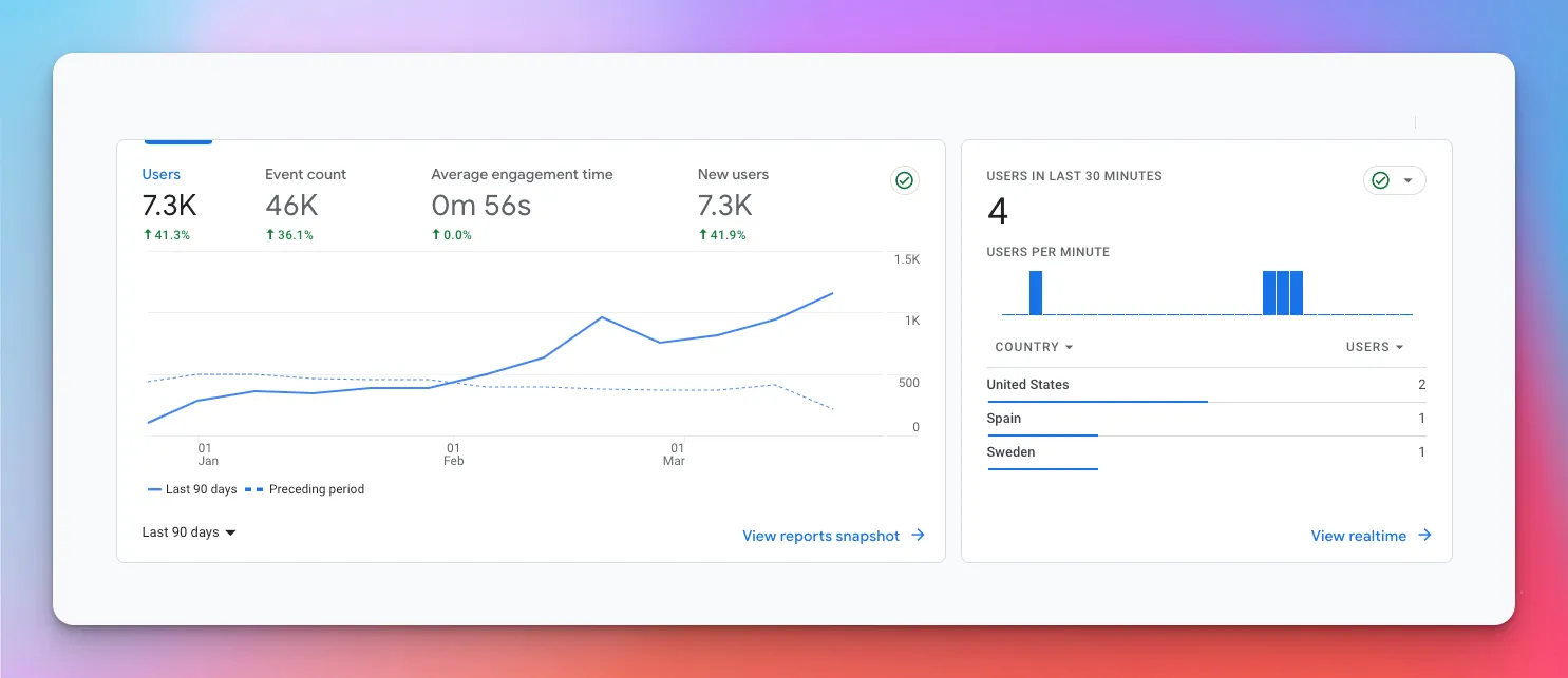 CodeSnippet.io Google Analytics