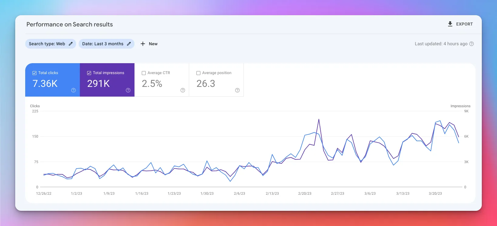 CodeSnippet.io Google Search Console