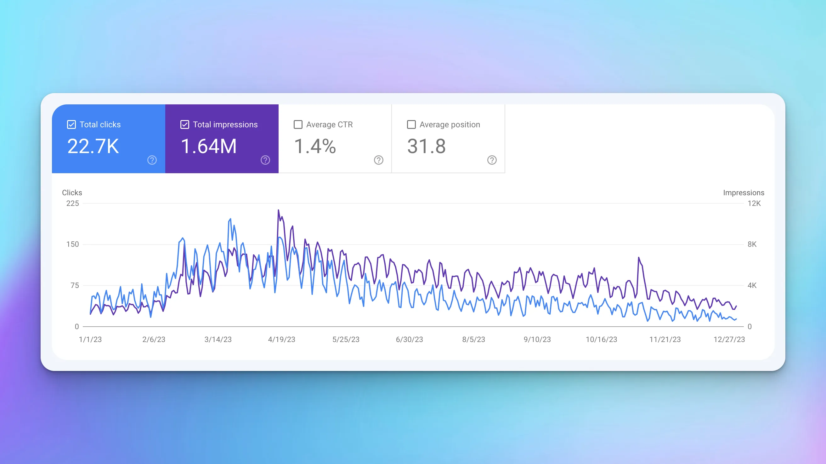 Search Impressions